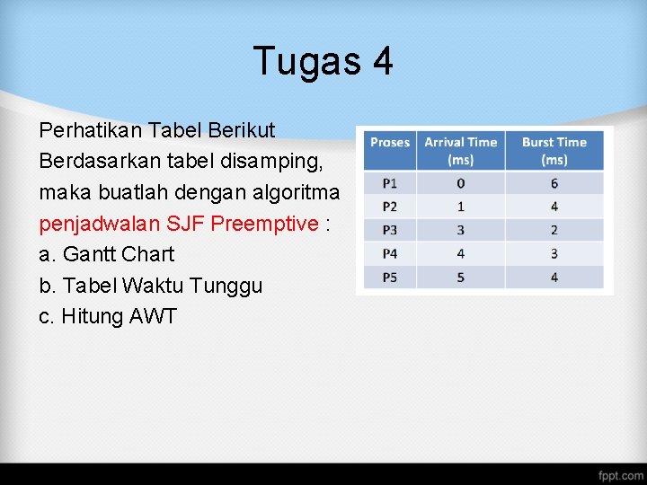 Tugas 4 Perhatikan Tabel Berikut Berdasarkan tabel disamping, maka buatlah dengan algoritma penjadwalan SJF Tugas 4 Perhatikan Tabel Berikut Berdasarkan tabel disamping, maka buatlah dengan algoritma penjadwalan SJF