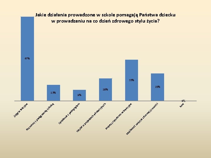 oś ćn ab liw oż M yc ia ej ow zd r ne 18%