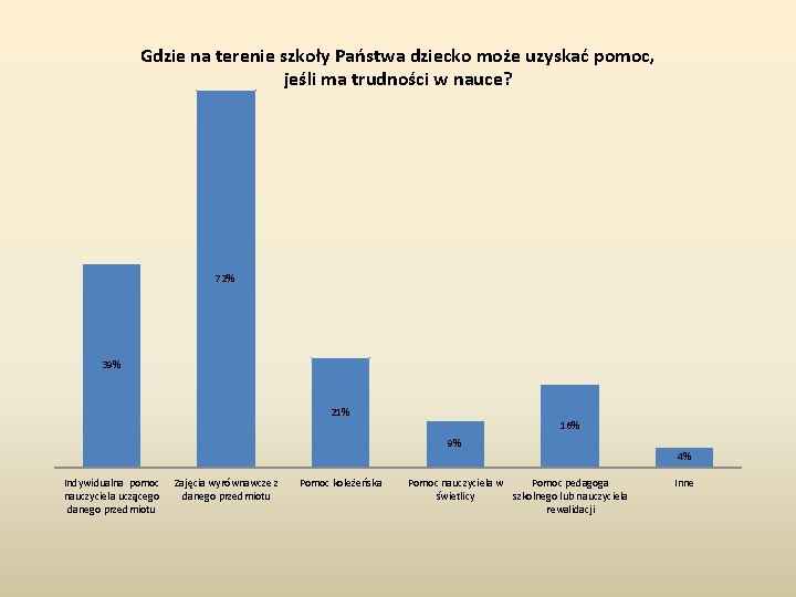 Gdzie na terenie szkoły Państwa dziecko może uzyskać pomoc, jeśli ma trudności w nauce?