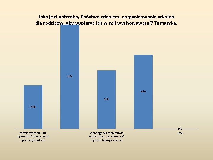 Jaka jest potrzeba, Państwa zdaniem, zorganizowania szkoleń dla rodziców, aby wspierać ich w roli