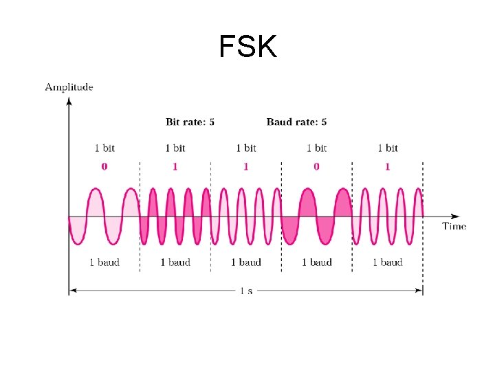 FSK 