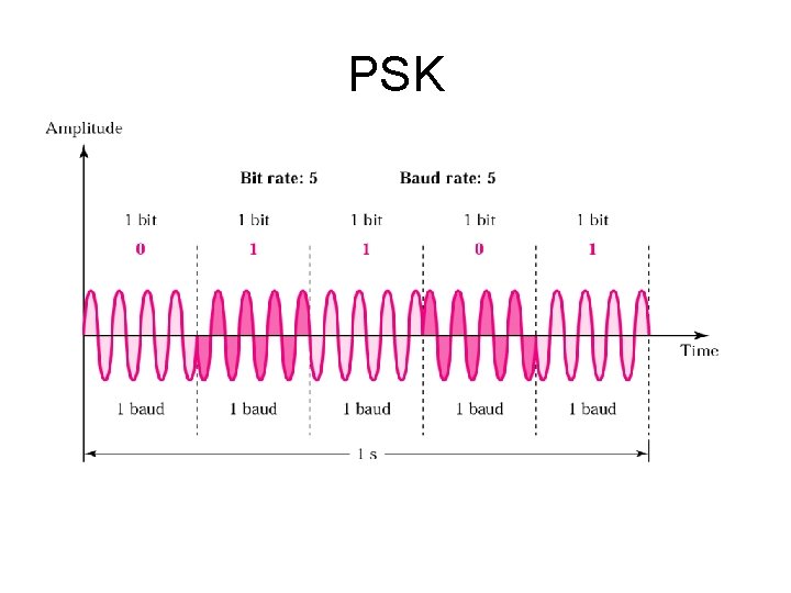PSK 