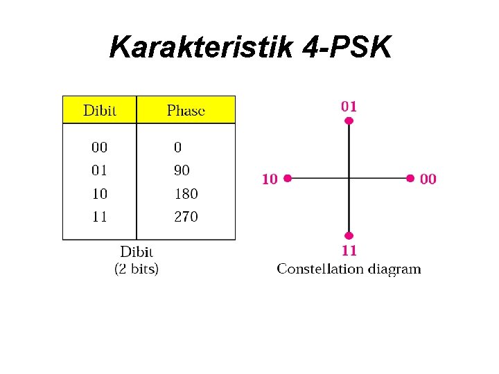 Karakteristik 4 -PSK 