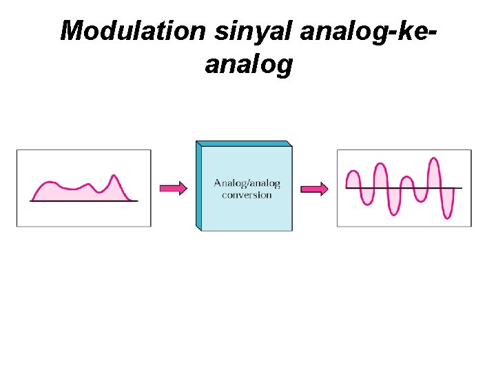 Modulation sinyal analog-keanalog 