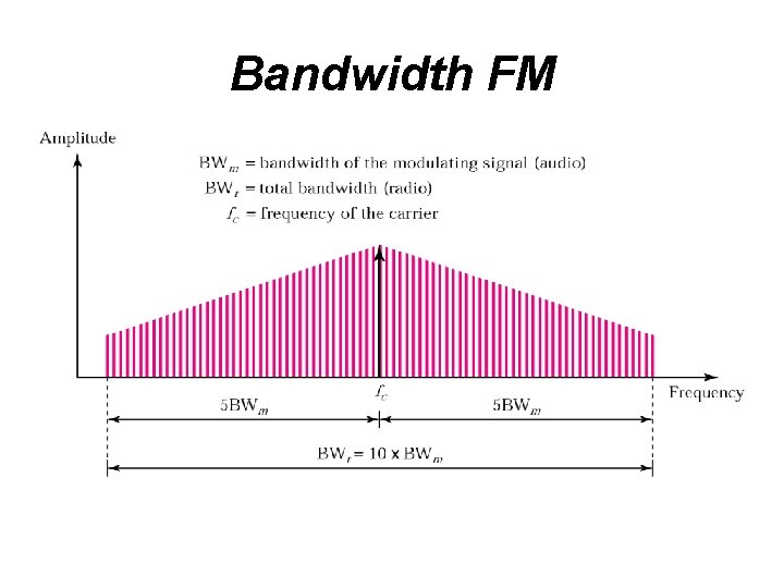 Bandwidth FM 