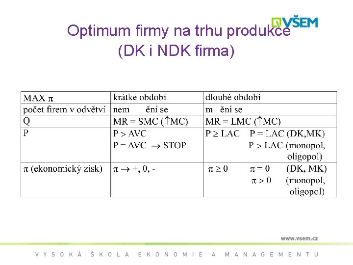 Optimum firmy na trhu produkce (DK i NDK firma) 