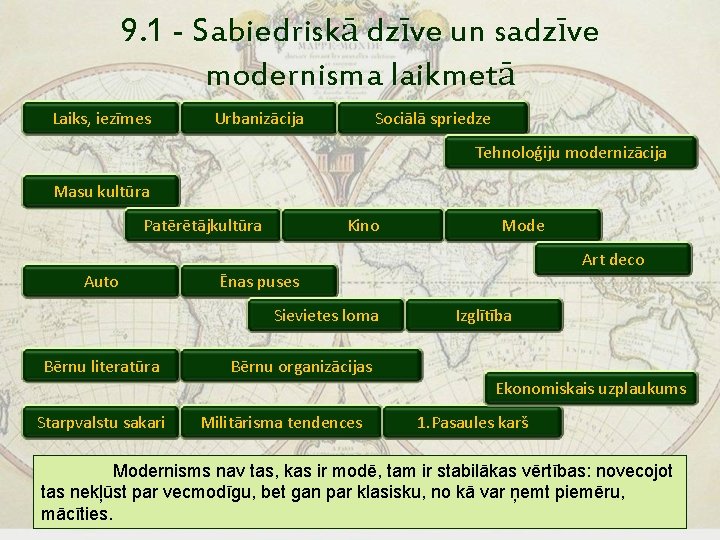 9. 1 - Sabiedriskā dzīve un sadzīve modernisma laikmetā Laiks, iezīmes Urbanizācija Sociālā spriedze