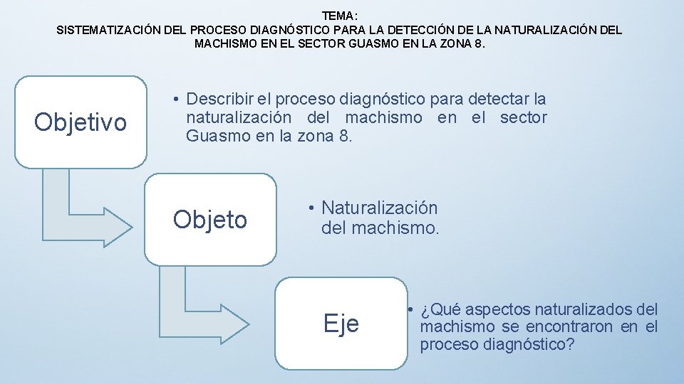 TEMA: SISTEMATIZACIÓN DEL PROCESO DIAGNÓSTICO PARA LA DETECCIÓN DE LA NATURALIZACIÓN DEL MACHISMO EN