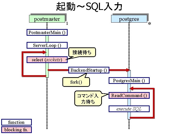Planner Ntt Postgresql Org 20040726 1 Postgre Sql
