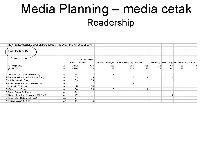 Media Planning – media cetak Readership 