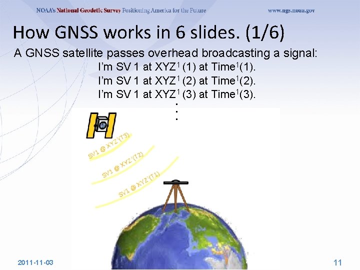 How GNSS works in 6 slides. (1/6) A GNSS satellite passes overhead broadcasting a