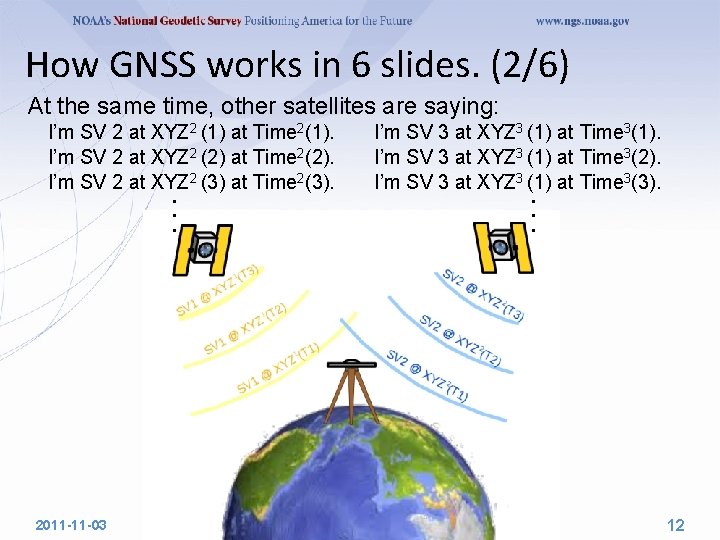 How GNSS works in 6 slides. (2/6) At the same time, other satellites are