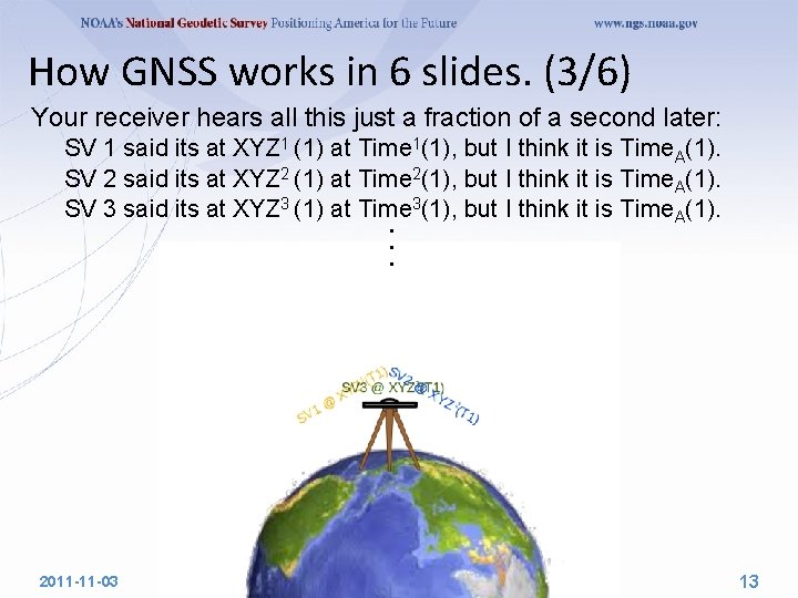 How GNSS works in 6 slides. (3/6) Your receiver hears all this just a