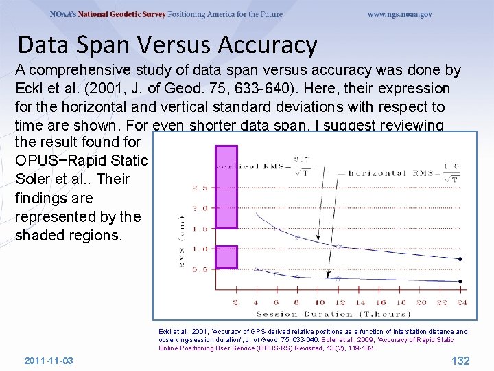 Data Span Versus Accuracy A comprehensive study of data span versus accuracy was done