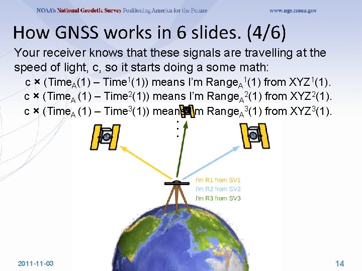 How GNSS works in 6 slides. (4/6) Your receiver knows that these signals are