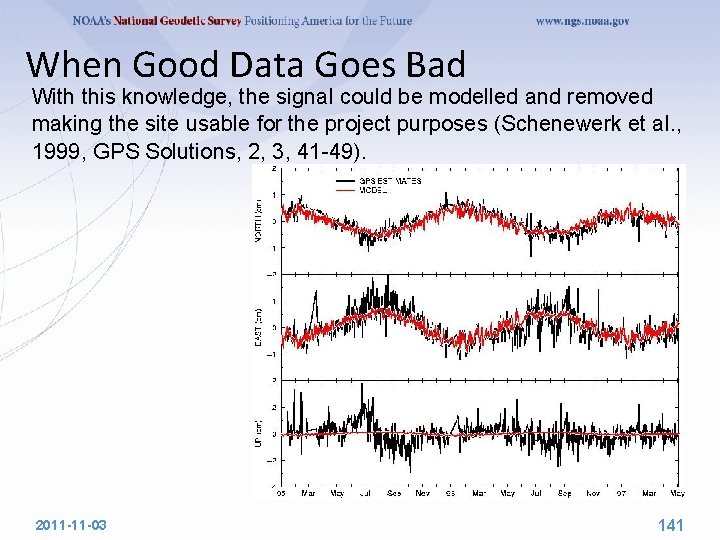 When Good Data Goes Bad With this knowledge, the signal could be modelled and