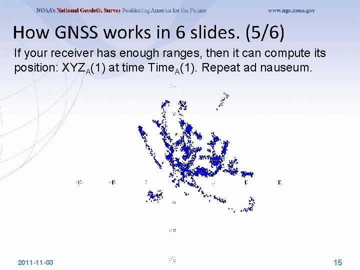 How GNSS works in 6 slides. (5/6) If your receiver has enough ranges, then