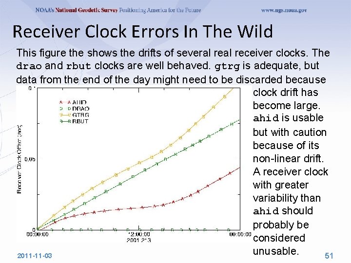 Receiver Clock Errors In The Wild This figure the shows the drifts of several