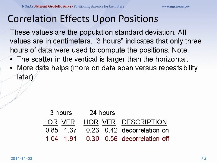 Correlation Effects Upon Positions These values are the population standard deviation. All values are