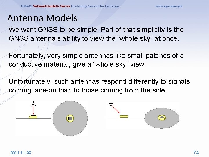 Antenna Models We want GNSS to be simple. Part of that simplicity is the