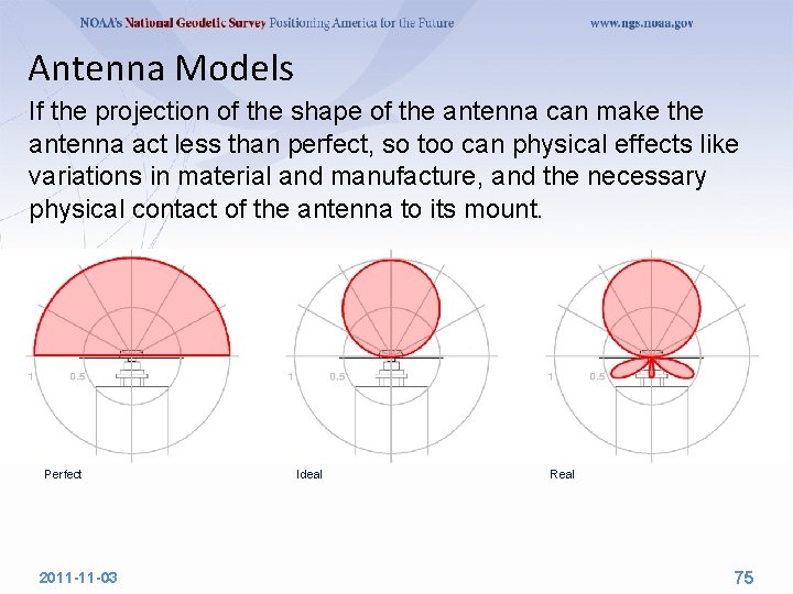 Antenna Models If the projection of the shape of the antenna can make the