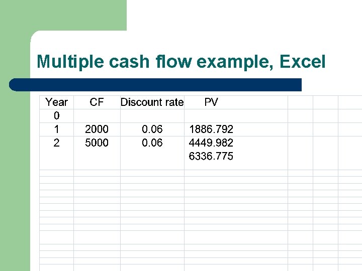 Multiple cash flow example, Excel Multiple cash flow example, Excel