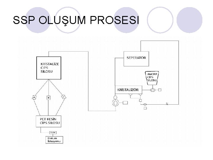 SSP OLUŞUM PROSESI 