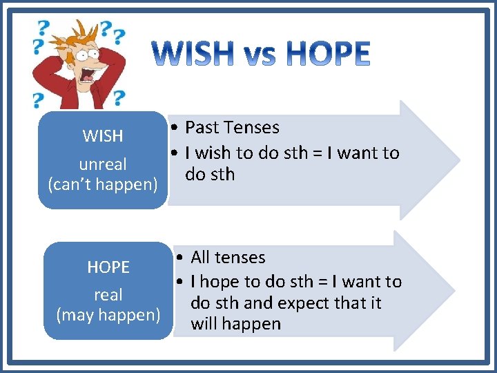  • Past Tenses WISH • I wish to do sth = I want