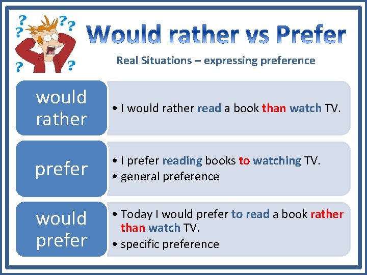 Real Situations – expressing preference would rather • I would rather read a book