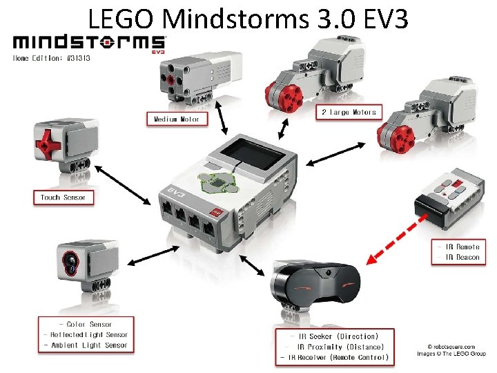 LEGO Mindstorms 3. 0 EV 3 