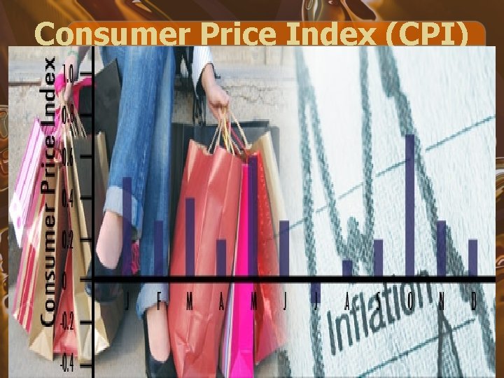 Consumer Price Index (CPI) 