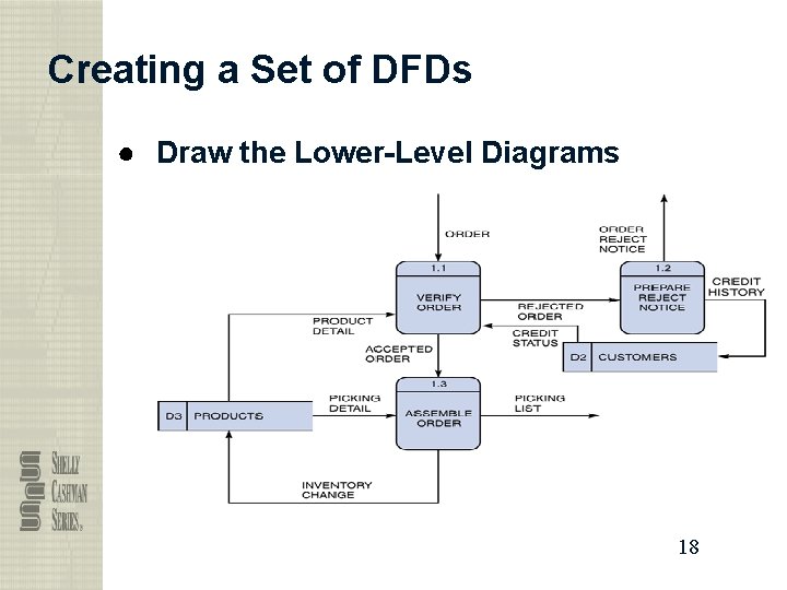 Creating a Set of DFDs ● Draw the Lower-Level Diagrams 18 