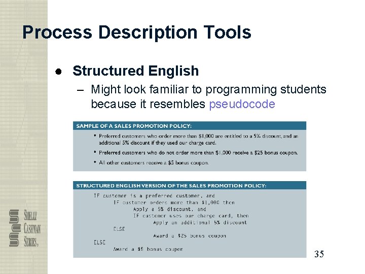 Process Description Tools ● Structured English – Might look familiar to programming students because