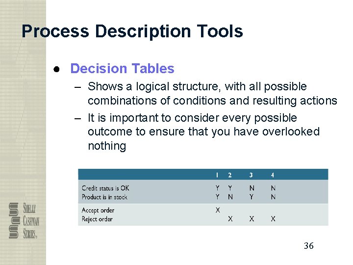 Process Description Tools ● Decision Tables – Shows a logical structure, with all possible