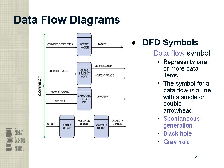 Data Flow Diagrams ● DFD Symbols – Data flow symbol • Represents one or