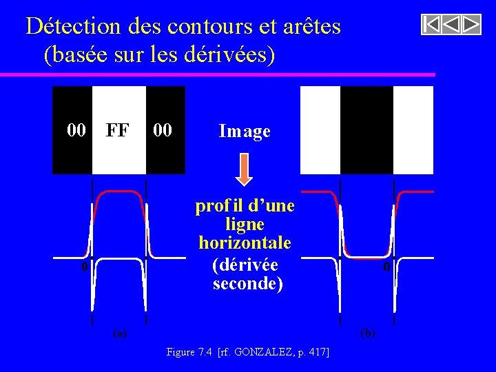 Détection des contours et arêtes (basée sur les dérivées) 00 FF 00 Image prof