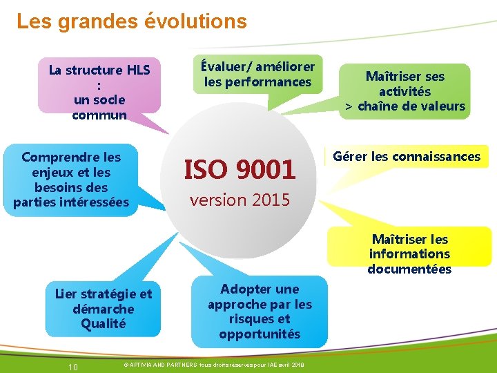 Les grandes évolutions La structure HLS : un socle commun Comprendre les enjeux et Les grandes évolutions La structure HLS : un socle commun Comprendre les enjeux et