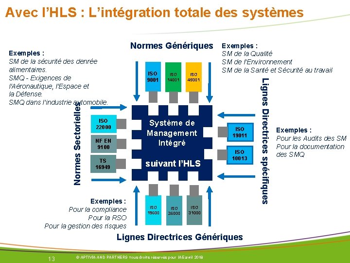 Avec l’HLS : L’intégration totale des systèmes Normes Génériques Normes Sectorielles ISO 9001 ISO Avec l’HLS : L’intégration totale des systèmes Normes Génériques Normes Sectorielles ISO 9001 ISO