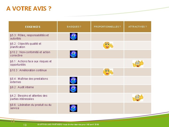 A VOTRE AVIS ? EXIGENCES BASIQUES ? PROPORTIONNELLES ? § 5. 3 : Rôles, A VOTRE AVIS ? EXIGENCES BASIQUES ? PROPORTIONNELLES ? § 5. 3 : Rôles,