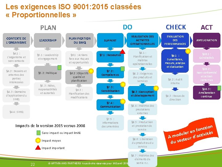 Les exigences ISO 9001: 2015 classées « Proportionnelles » DO PLAN CONTEXTE DE L’ORGANISME Les exigences ISO 9001: 2015 classées « Proportionnelles » DO PLAN CONTEXTE DE L’ORGANISME
