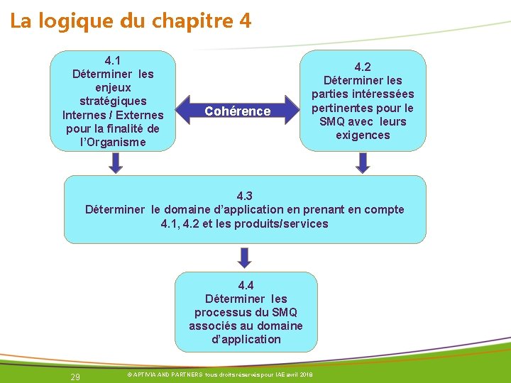 La logique du chapitre 4 4. 1 Déterminer les enjeux stratégiques Internes / Externes La logique du chapitre 4 4. 1 Déterminer les enjeux stratégiques Internes / Externes