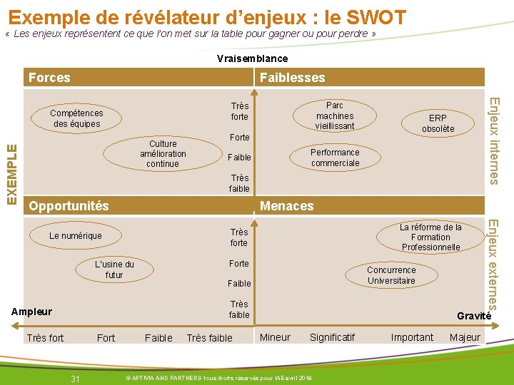 Exemple de révélateur d’enjeux : le SWOT « Les enjeux représentent ce que l’on Exemple de révélateur d’enjeux : le SWOT « Les enjeux représentent ce que l’on