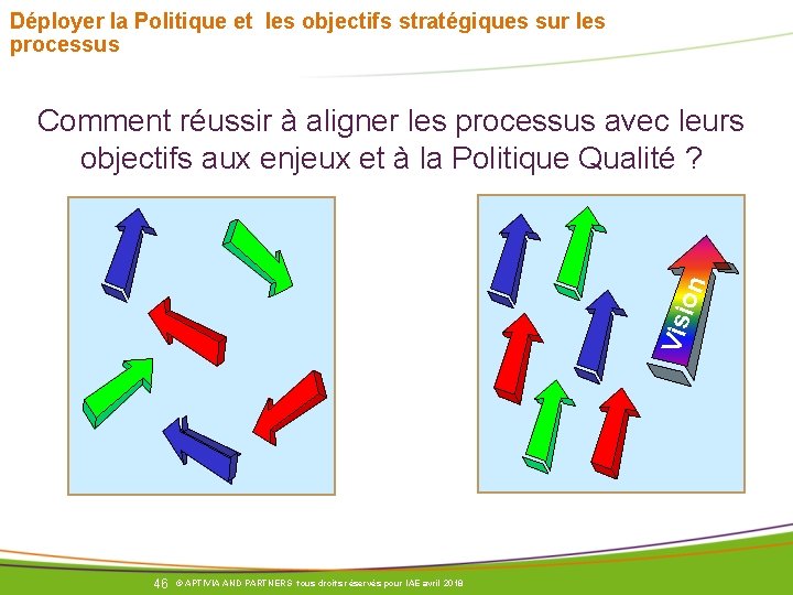 Déployer la Politique et les objectifs stratégiques sur les processus Vis ion Comment réussir Déployer la Politique et les objectifs stratégiques sur les processus Vis ion Comment réussir