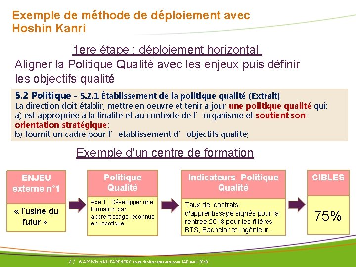 Exemple de méthode de déploiement avec Hoshin Kanri 1 ere étape : déploiement horizontal Exemple de méthode de déploiement avec Hoshin Kanri 1 ere étape : déploiement horizontal