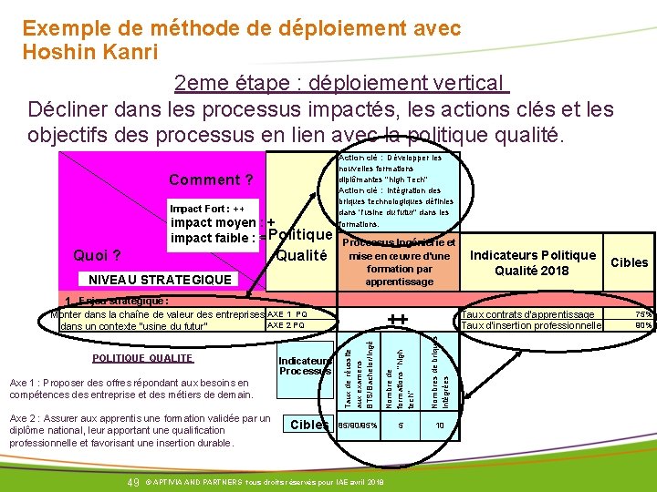 Exemple de méthode de déploiement avec Hoshin Kanri 2 eme étape : déploiement vertical Exemple de méthode de déploiement avec Hoshin Kanri 2 eme étape : déploiement vertical