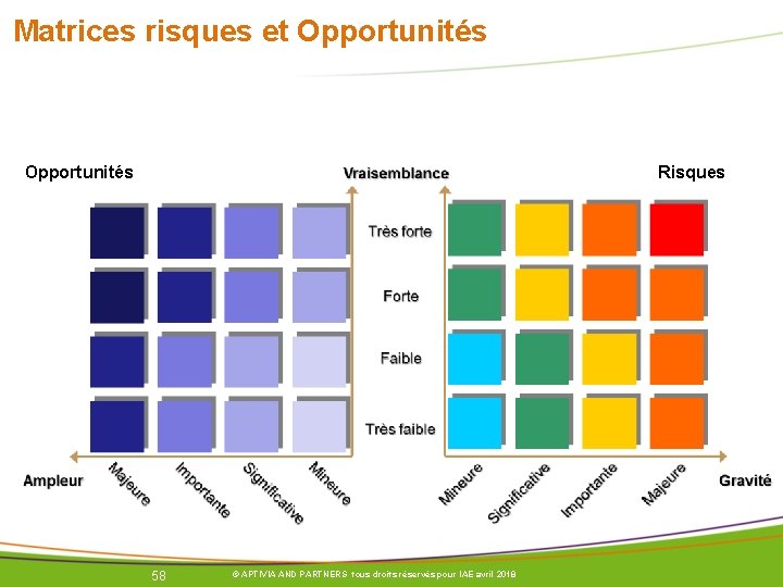 Matrices risques et Opportunités Risques 58 © APTIVIA AND PARTNERS tous droits réservés pour Matrices risques et Opportunités Risques 58 © APTIVIA AND PARTNERS tous droits réservés pour
