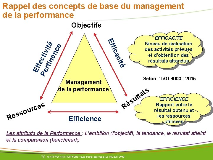 Rappel des concepts de base du management de la performance Objectifs ica Eff Pe Rappel des concepts de base du management de la performance Objectifs ica Eff Pe