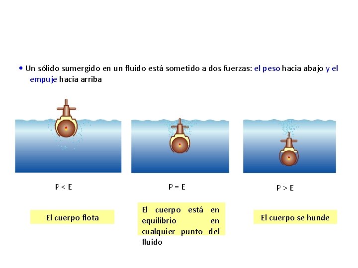  • Un sólido sumergido en un fluido está sometido a dos fuerzas: el