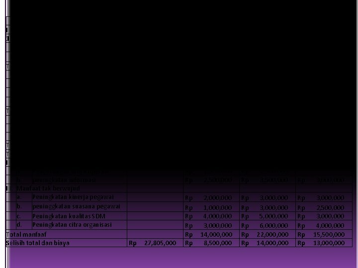 Analisa Biaya Th. 0 I Biaya-biaya 1 Biaya Pengadaan a. Biaya pembelian perangkat keras