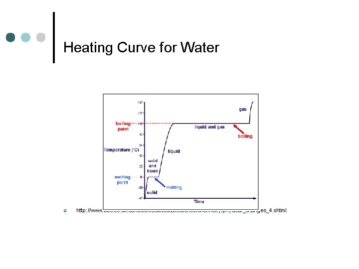 Heating Curve for Water ¢ http: //www. bbc. co. uk/schools/ks 3 bitesize/science/chemistry/physical_changes_4. shtml 